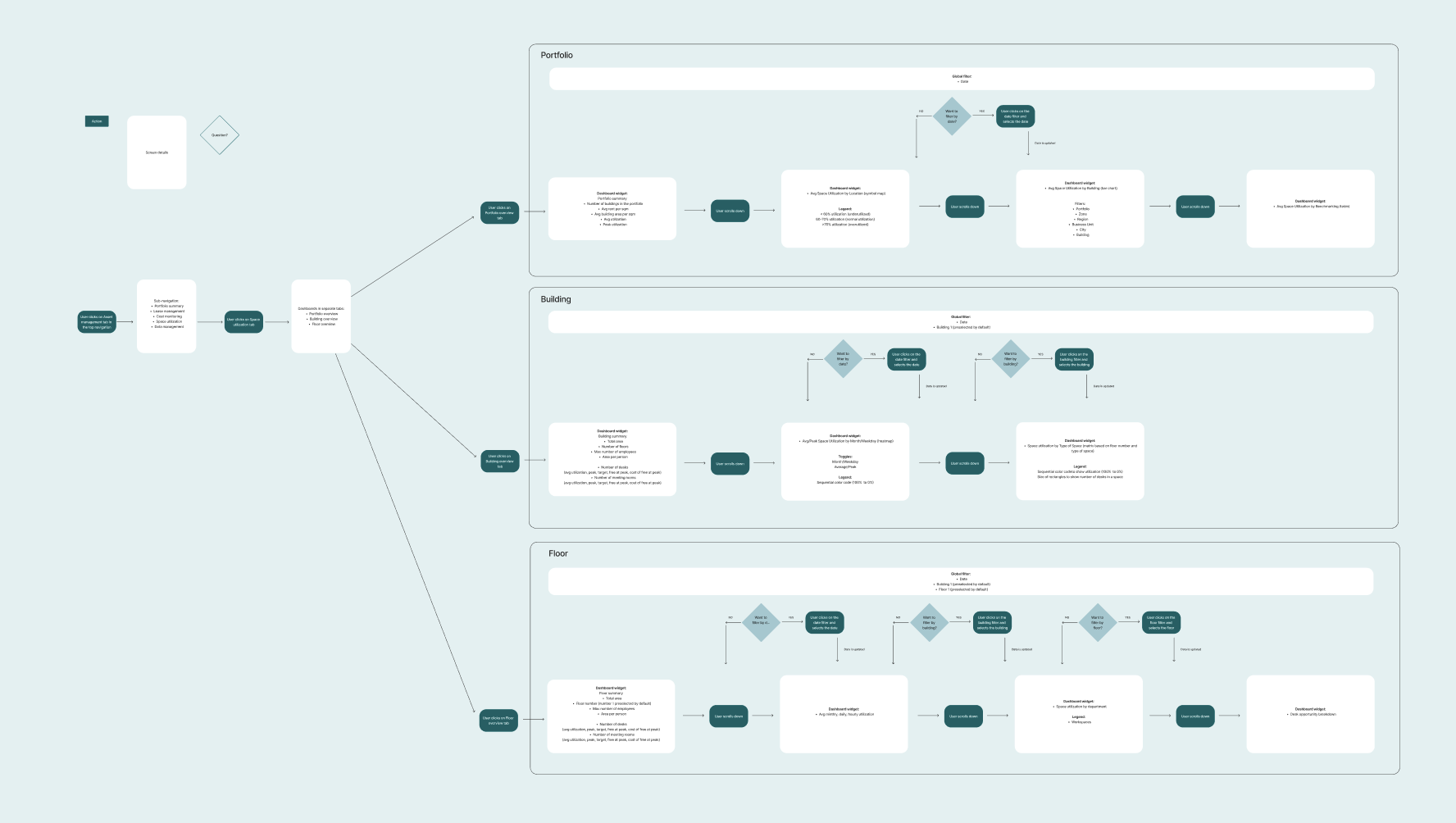 user-flow